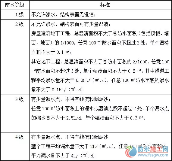 防水施工專項(xiàng)方案，干貨分享趕緊收藏！