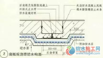 防水施工專項方案，干貨分享趕緊收藏！