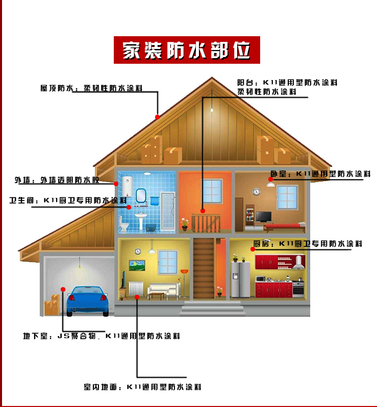 家裝防水涂料，在屋面防水施工時要注意什么